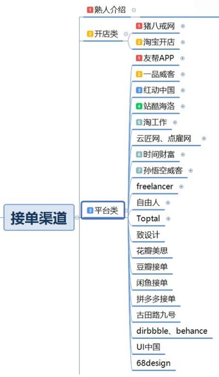 设计师如何找兼职来做？哪些兼职适合设计师来做？配图